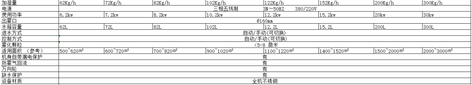 技術參數(shù)